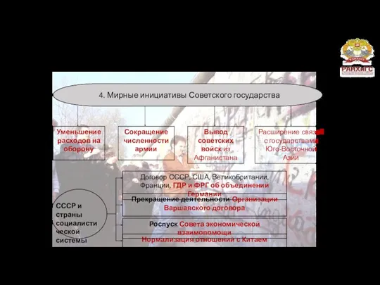 4. Мирные инициативы Советского государства СССР и страны социалистической системы