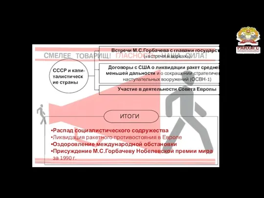 СССР и капи-талистические страны ИТОГИ Распад социалистического содружества Ликвидация ракетного