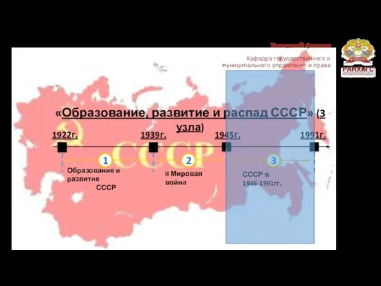 Западный филиал Кафедра государственного и муниципального управления и права «Образование,