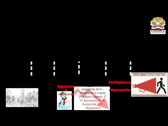 Советское государство в 1946-1991 годах 1. Основные события: 1946г. сентябрь