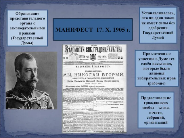 МАНИФЕСТ 17. Х. 1905 г. Привлечение к участию в Думе