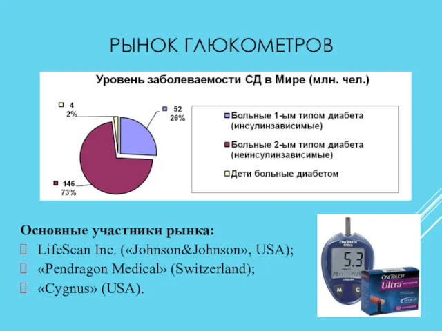 РЫНОК ГЛЮКОМЕТРОВ Основные участники рынка: LifeScan Inc. («Johnson&Johnson», USA); «Pendragon Medical» (Switzerland); «Cygnus» (USA).