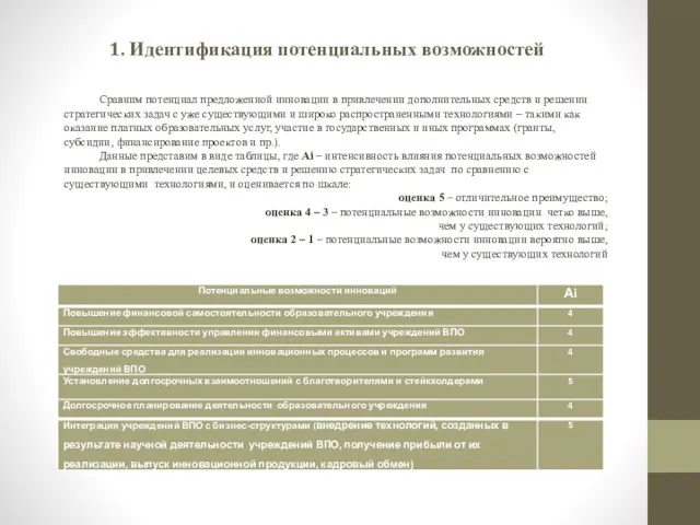 1. Идентификация потенциальных возможностей Сравним потенциал предложенной инновации в привлечении