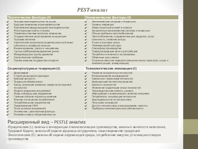 PEST-анализ