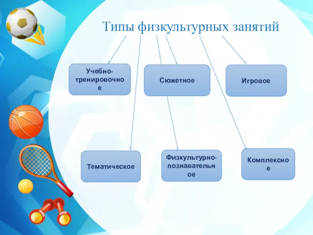 Типы физкультурных занятий Учебно-тренировочное Сюжетное Игровое Тематическое Физкультурно-познавательное Комплексное