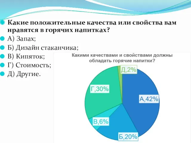 Какие положительные качества или свойства вам нравятся в горячих напитках?