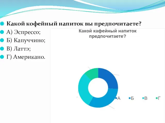 Какой кофейный напиток вы предпочитаете? А) Эспрессо; Б) Капуччино; В) Латтэ; Г) Американо.