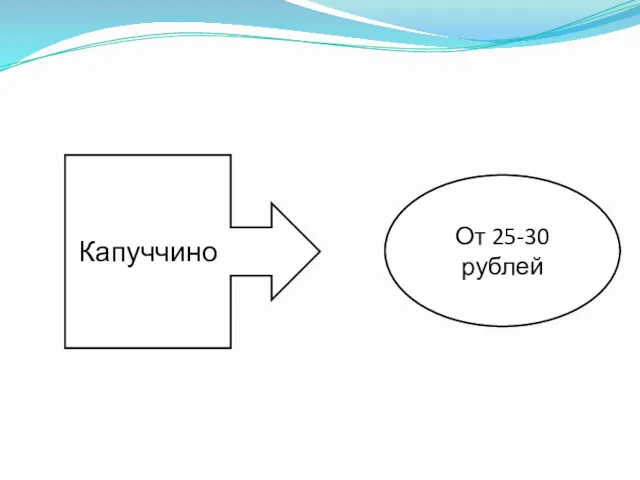 Капуччино От 25-30 рублей