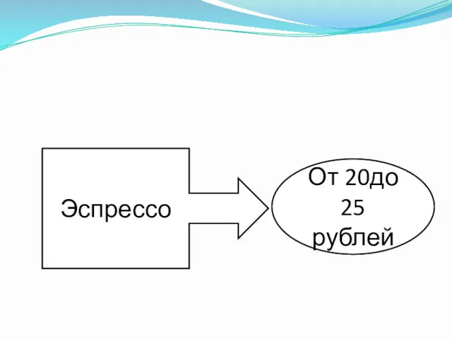 Эспрессо От 20до 25 рублей