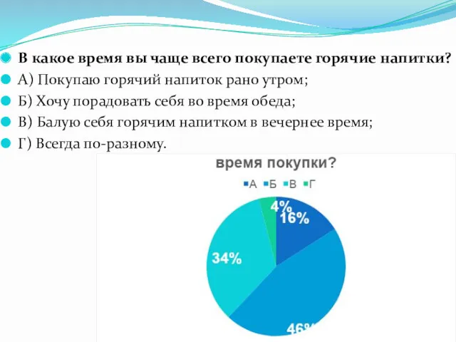 В какое время вы чаще всего покупаете горячие напитки? А)