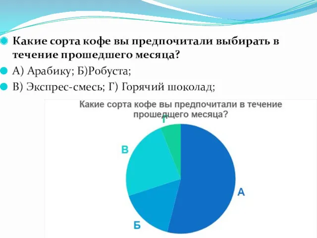 Какие сорта кофе вы предпочитали выбирать в течение прошедшего месяца?