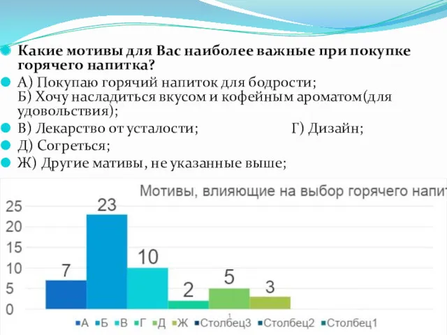 Какие мотивы для Вас наиболее важные при покупке горячего напитка?