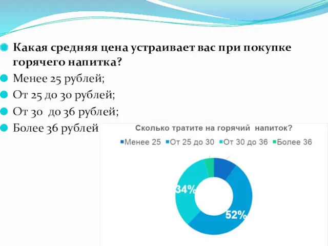 Какая средняя цена устраивает вас при покупке горячего напитка? Менее