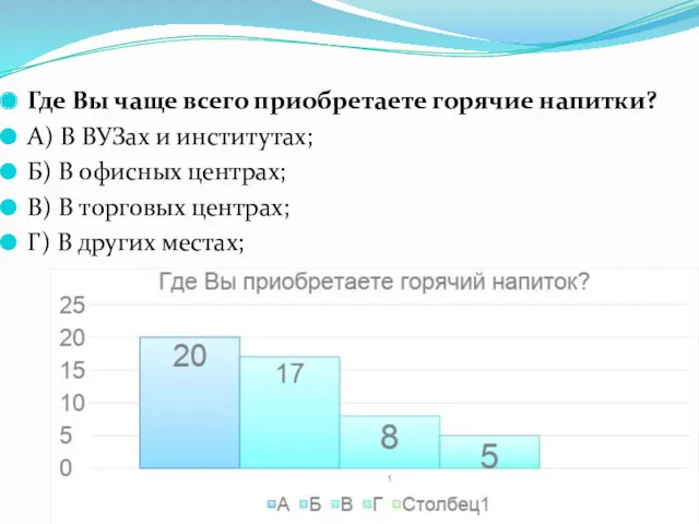 Где Вы чаще всего приобретаете горячие напитки? А) В ВУЗах