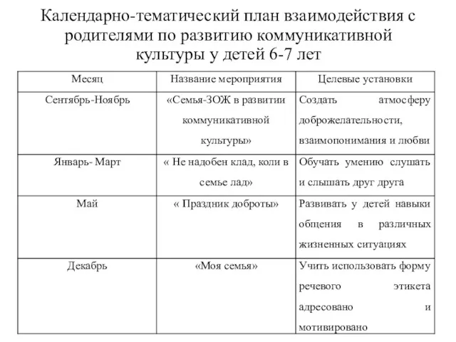 Календарно-тематический план взаимодействия с родителями по развитию коммуникативной культуры у детей 6-7 лет