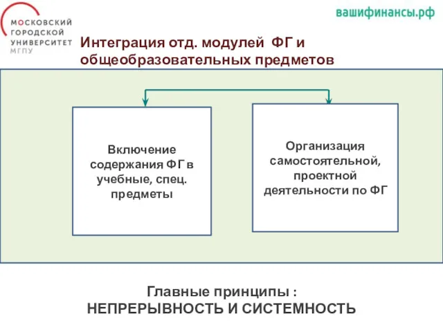 Включение содержания ФГ в учебные, спец. предметы Главные принципы :