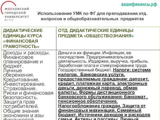 Использование УМК по ФГ для преподавания отд. вопросов в общеобразовательных предметах