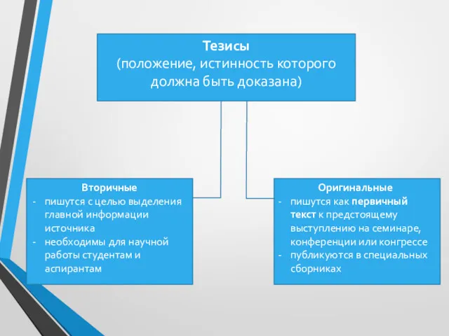 Тезисы (положение, истинность которого должна быть доказана) Вторичные пишутся с