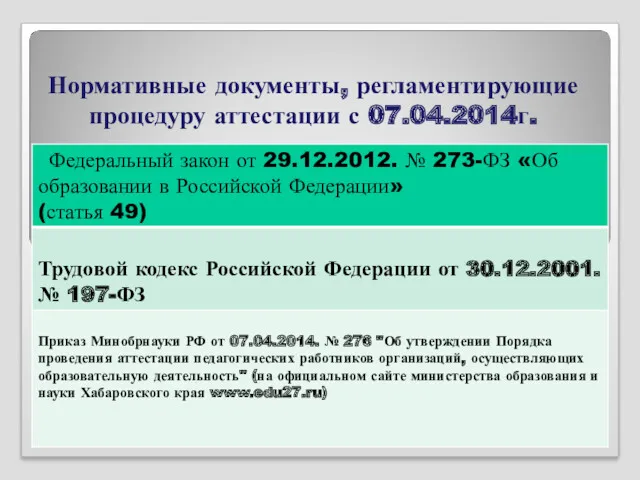 Нормативные документы, регламентирующие процедуру аттестации с 07.04.2014г.