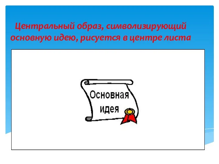 Центральный образ, символизирующий основную идею, рисуется в центре листа