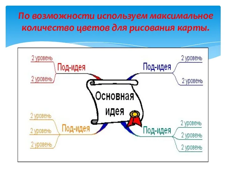 По возможности используем максимальное количество цветов для рисования карты.