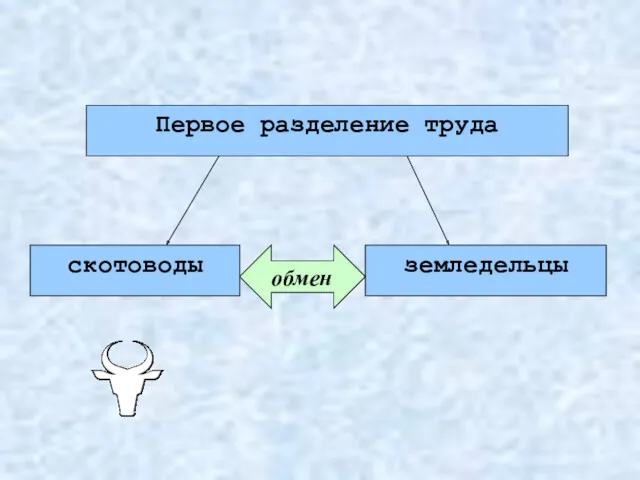 скотоводы земледельцы обмен Первое разделение труда