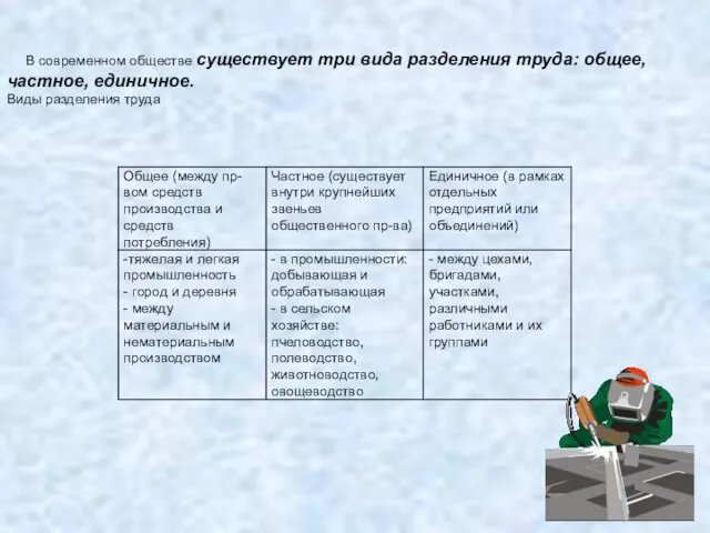 В современном обществе существует три вида разделения труда: общее, частное, единичное. Виды разделения труда