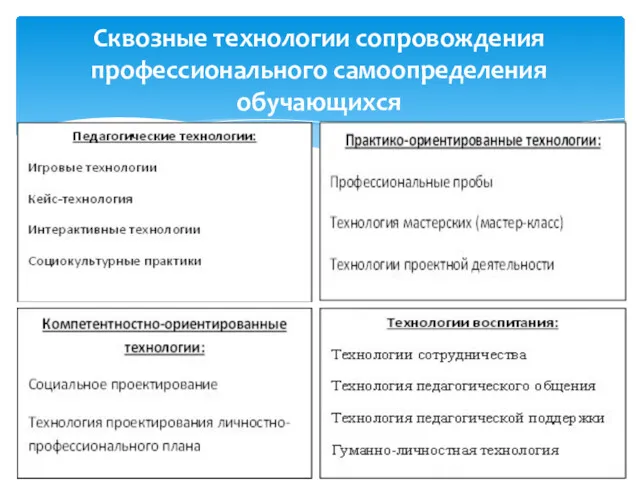 Сквозные технологии сопровождения профессионального самоопределения обучающихся