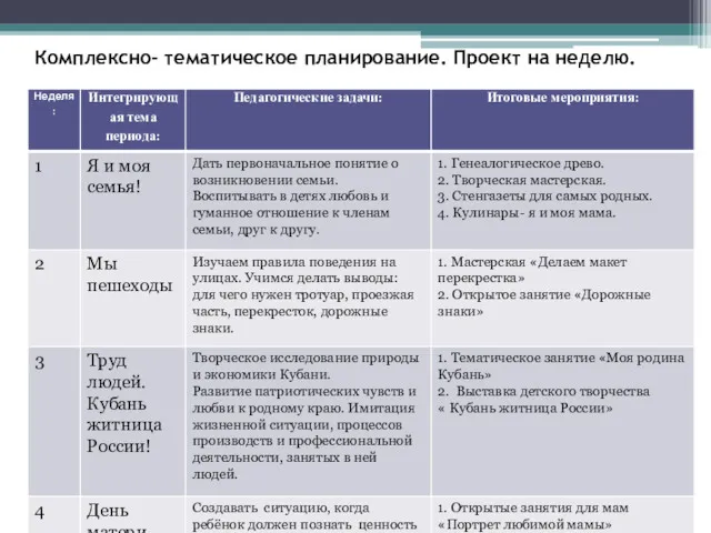 Комплексно- тематическое планирование. Проект на неделю.