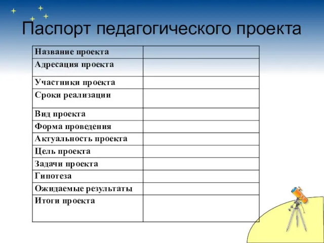 Паспорт педагогического проекта