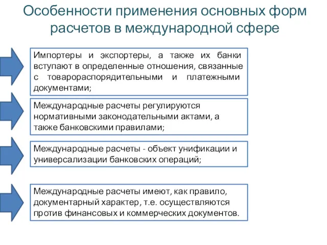 Особенности применения основных форм расчетов в международной сфере Импортеры и экспортеры, а также