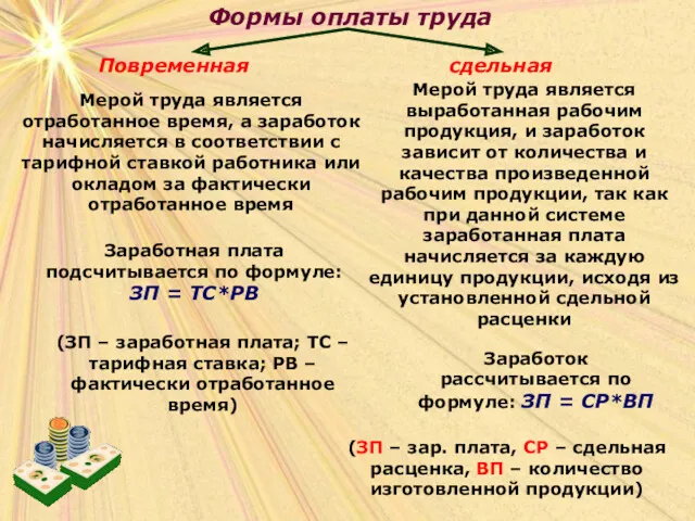 Формы оплаты труда Повременная сдельная Мерой труда является отработанное время,