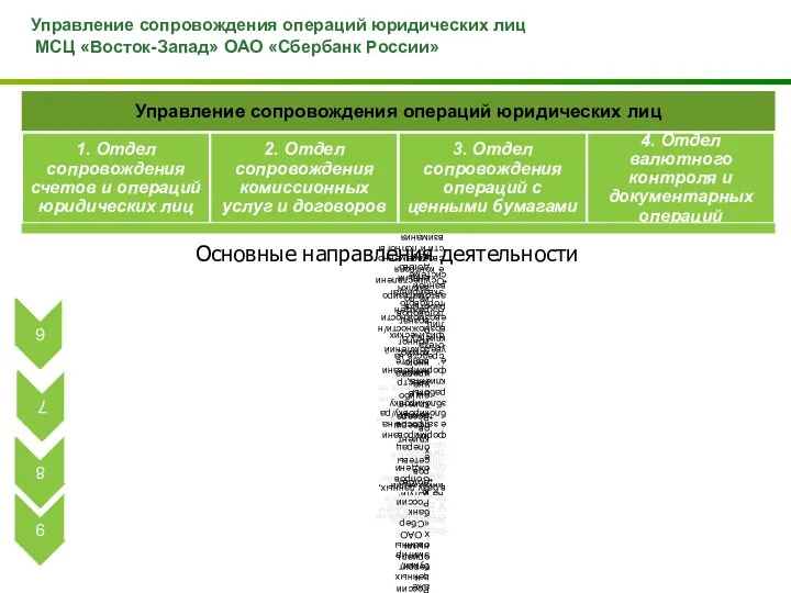 Управление сопровождения операций юридических лиц МСЦ «Восток-Запад» ОАО «Сбербанк России» Основные направления деятельности