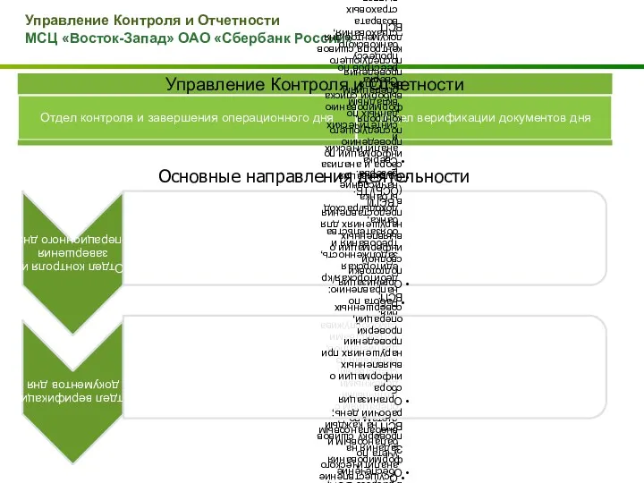 Управление Контроля и Отчетности МСЦ «Восток-Запад» ОАО «Сбербанк России» Основные направления деятельности