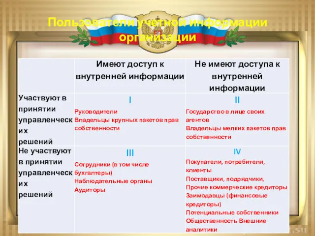 Пользователи учетной информации организации