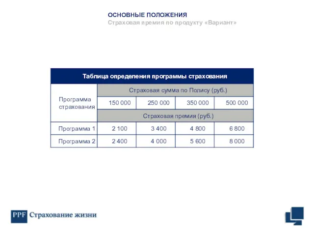 ОСНОВНЫЕ ПОЛОЖЕНИЯ Страховая премия по продукту «Вариант»