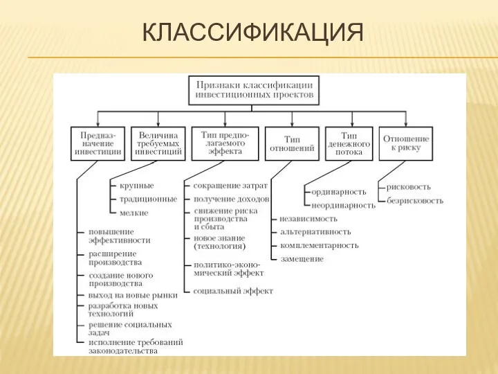 КЛАССИФИКАЦИЯ