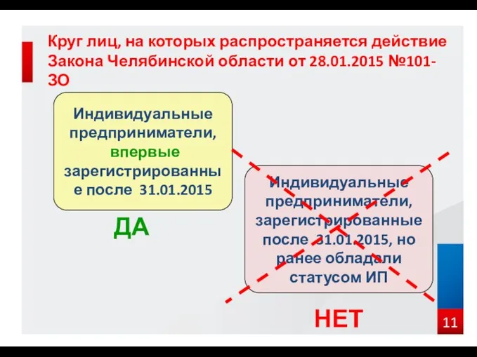 Круг лиц, на которых распространяется действие Закона Челябинской области от