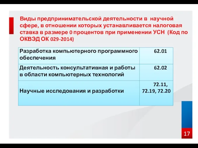 Виды предпринимательской деятельности в научной сфере, в отношении которых устанавливается