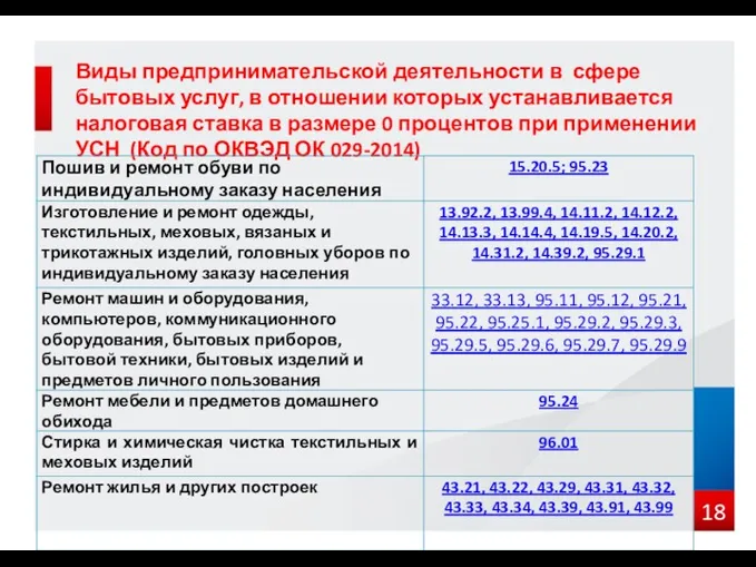 Виды предпринимательской деятельности в сфере бытовых услуг, в отношении которых