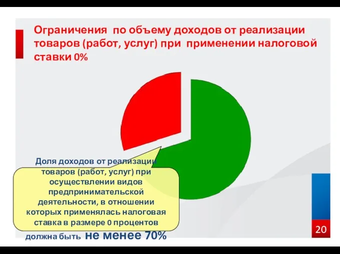 Ограничения по объему доходов от реализации товаров (работ, услуг) при