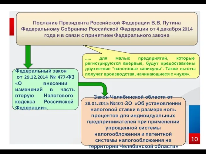 Послание Президента Российской Федерации В.В. Путина Федеральному Собранию Российской Федерации