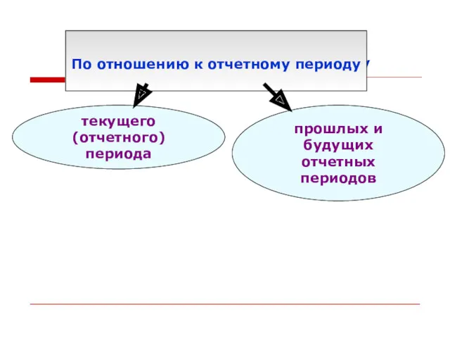 По отношению к отчетному периоду По отношению к отчетному периоду