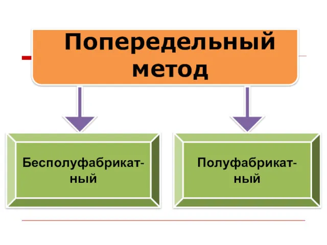 Попередельный метод Бесполуфабрикат-ный Полуфабрикат-ный