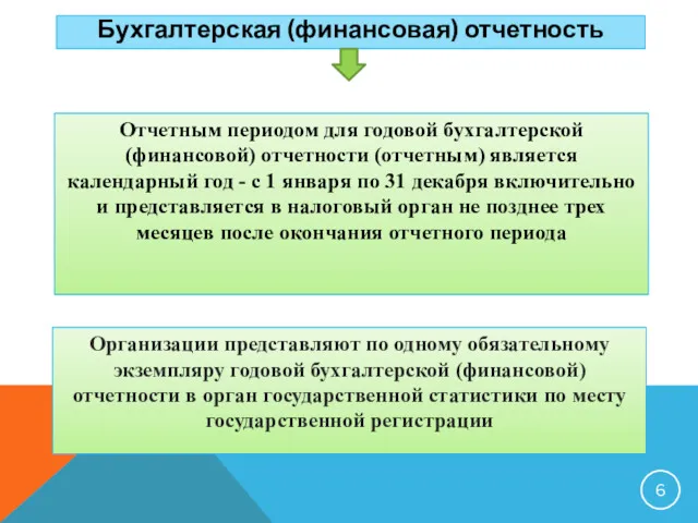 Бухгалтерская (финансовая) отчетность Отчетным периодом для годовой бухгалтерской (финансовой) отчетности (отчетным) является календарный