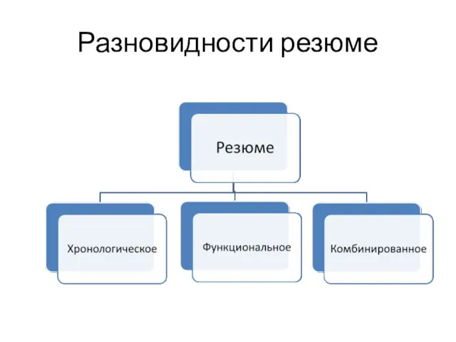 Разновидности резюме