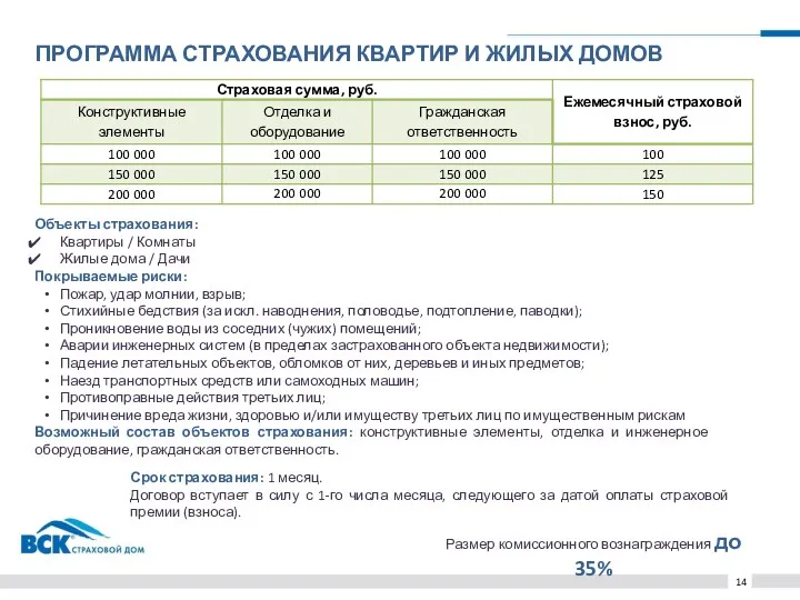 ПРОГРАММА СТРАХОВАНИЯ КВАРТИР И ЖИЛЫХ ДОМОВ 14 Размер комиссионного вознаграждения