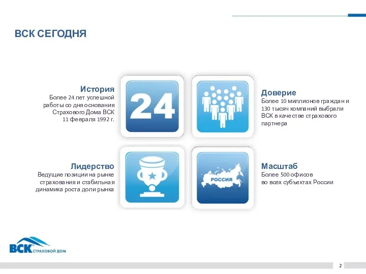 ВСК СЕГОДНЯ 2 Лидерство Ведущие позиции на рынке страхования и