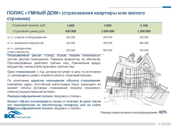 ПОЛИС «УМНЫЙ ДОМ» (страхование квартиры или жилого строения) 6 Размер