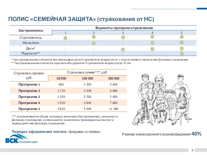 ПОЛИС «СЕМЕЙНАЯ ЗАЩИТА» (страхование от НС) 9 * Застрахованными считаются